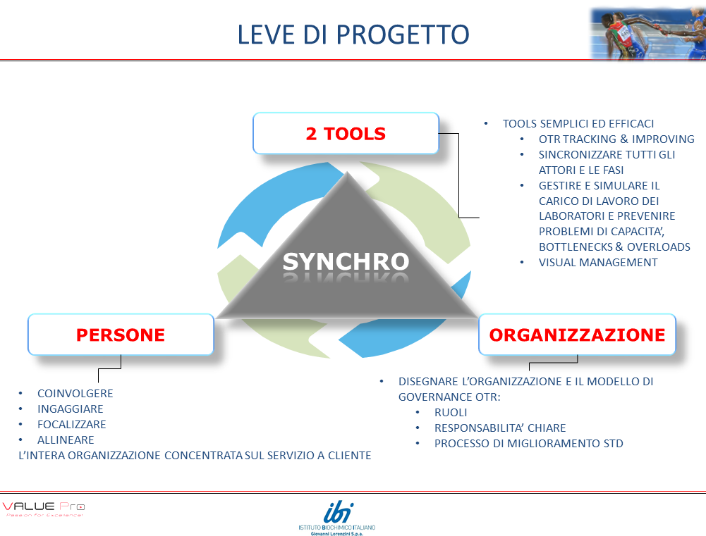 NEWS: COMPLIMENTI AL TEAM IBI-VALUE Pro!